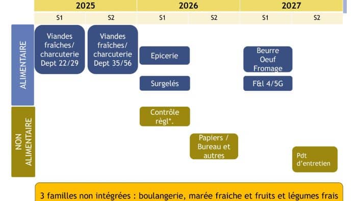 Calendrier Breizh Achats