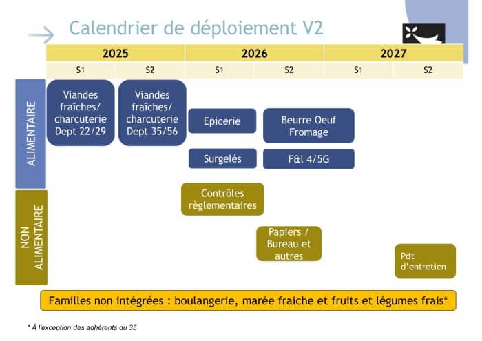 Calendrier Breizh Achats